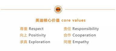 從問(wèn)題提出到行動(dòng)解決 英迪國(guó)際學(xué)校IB教育項(xiàng)目二期培訓(xùn)圓滿(mǎn)落幕